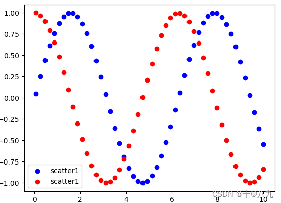 python绘图matplotlib——使用记录1