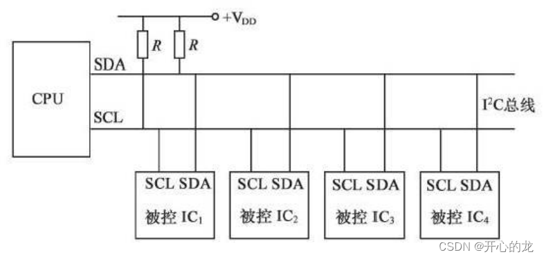 <span style='color:red;'>STM</span>32——<span style='color:red;'>I</span><span style='color:red;'>2</span><span style='color:red;'>C</span>