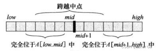 三种情况