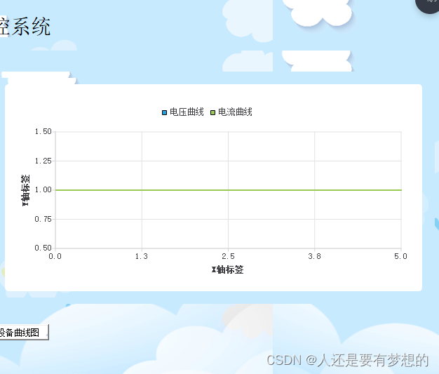 Qt widget显示曲线