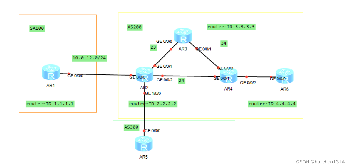 <span style='color:red;'>网络</span><span style='color:red;'>基础</span>——<span style='color:red;'>BGP</span>