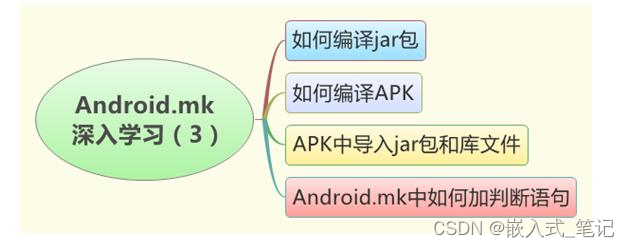 Android.mk 语法详解