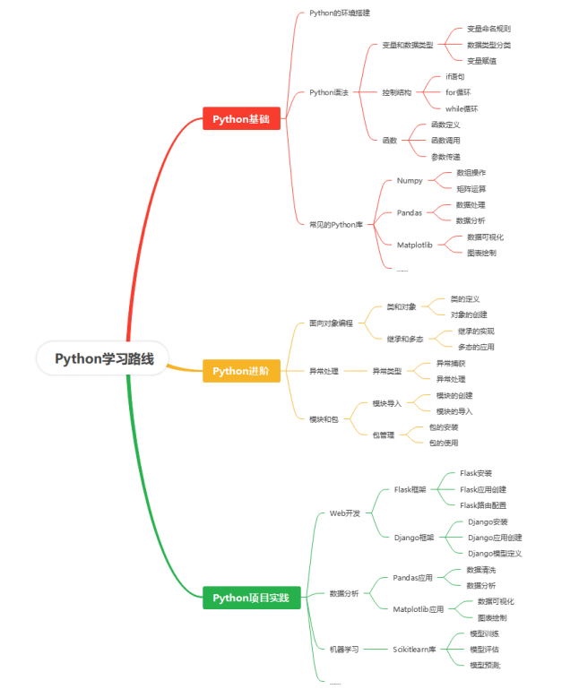 Python：Python简介