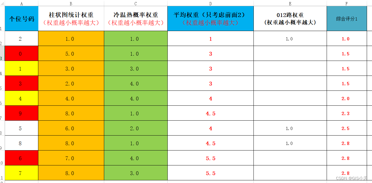 AI预测福彩3D第15弹【2024年3月20日预测--第3套算法重新开始计算第4次测试】