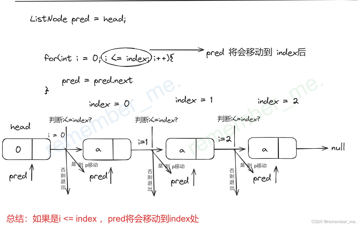 p结点移动到index处