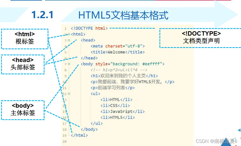 前端工程师————HTML5学习