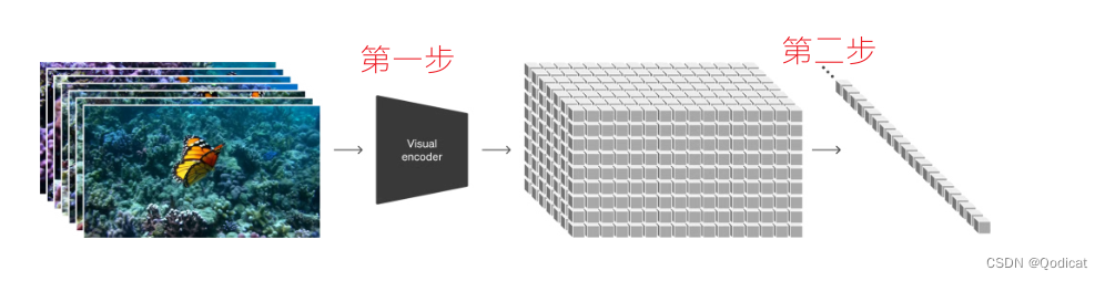 【报告解析】OpenAI Sora视频模型官方报告全解析 | 效果，能力以及基本原理