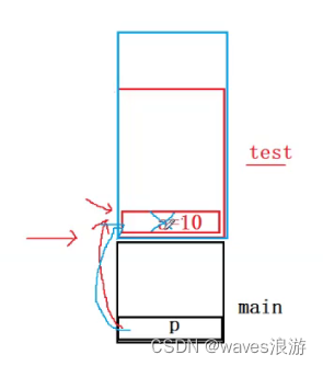 动态<span style='color:red;'>内存</span><span style='color:red;'>管理</span>（<span style='color:red;'>2</span>）