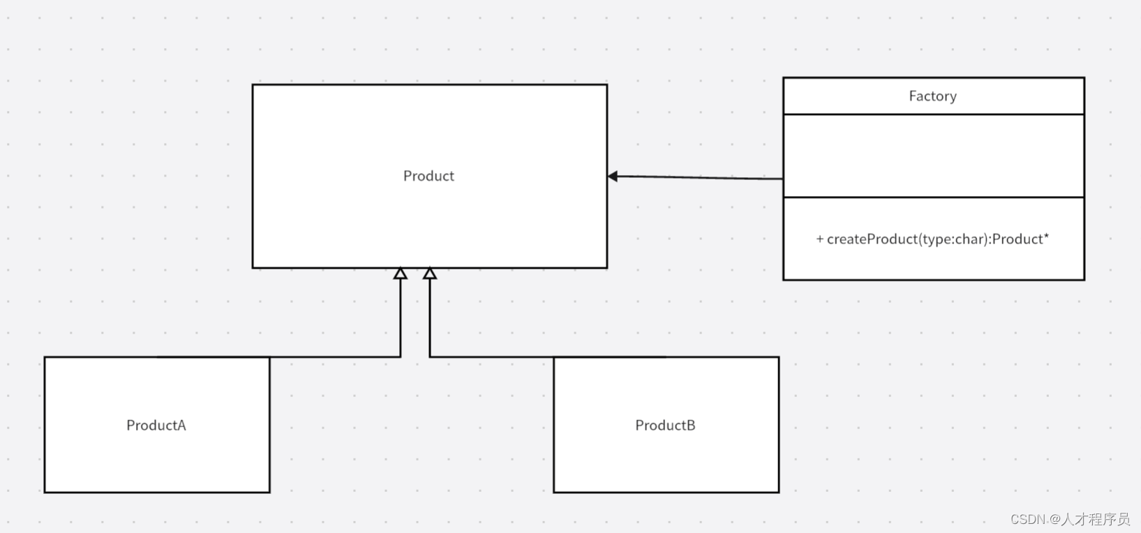 【C++ 设计模式】简单工厂模式