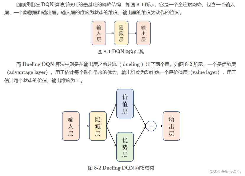 Datawhale 强化学习笔记(二）马尔可夫过程，DQN 算法