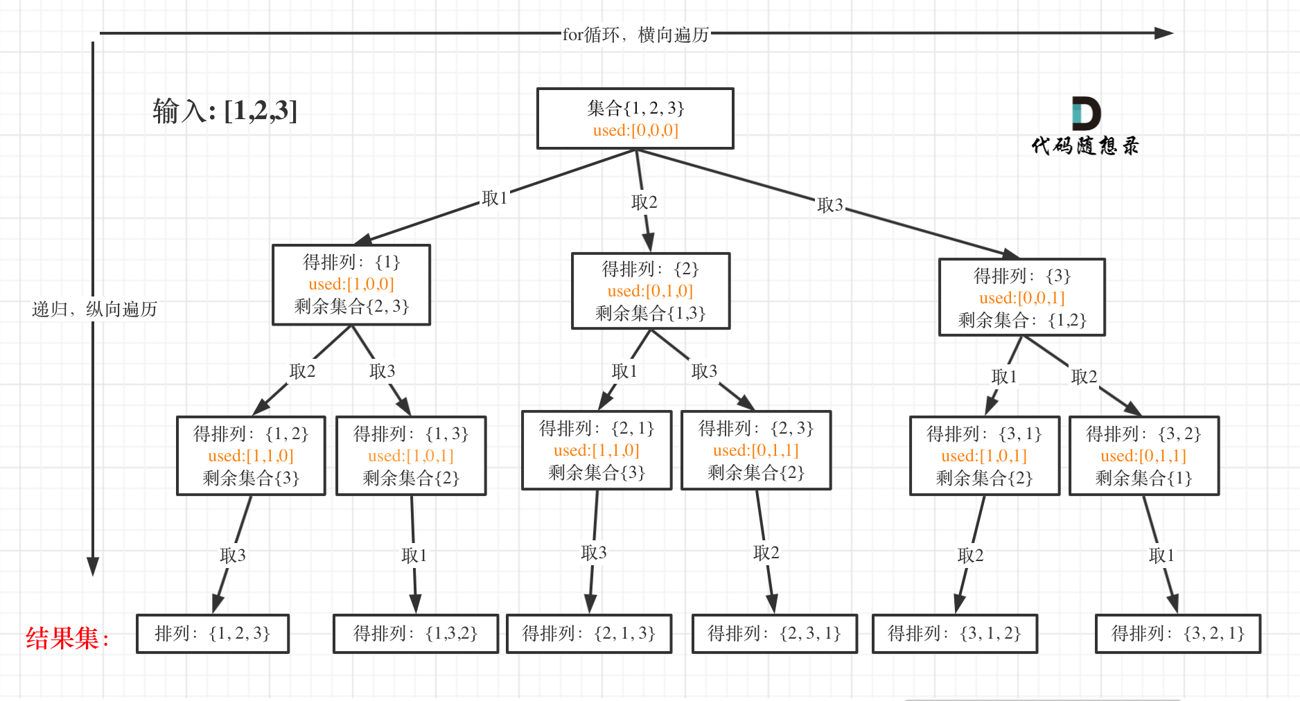 LeetCode-46. 全排列【数组 回溯】