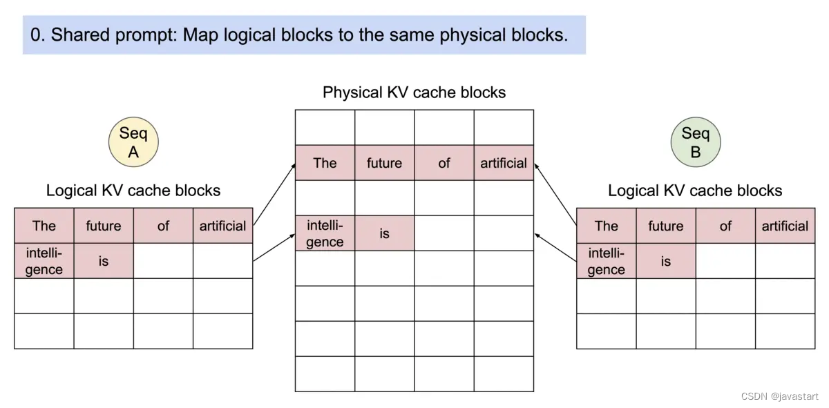 KV Cache 技术分析