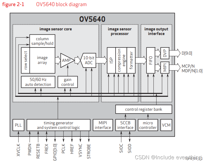 【FPGA】<span style='color:red;'>摄像头</span>模块<span style='color:red;'>OV</span>5640