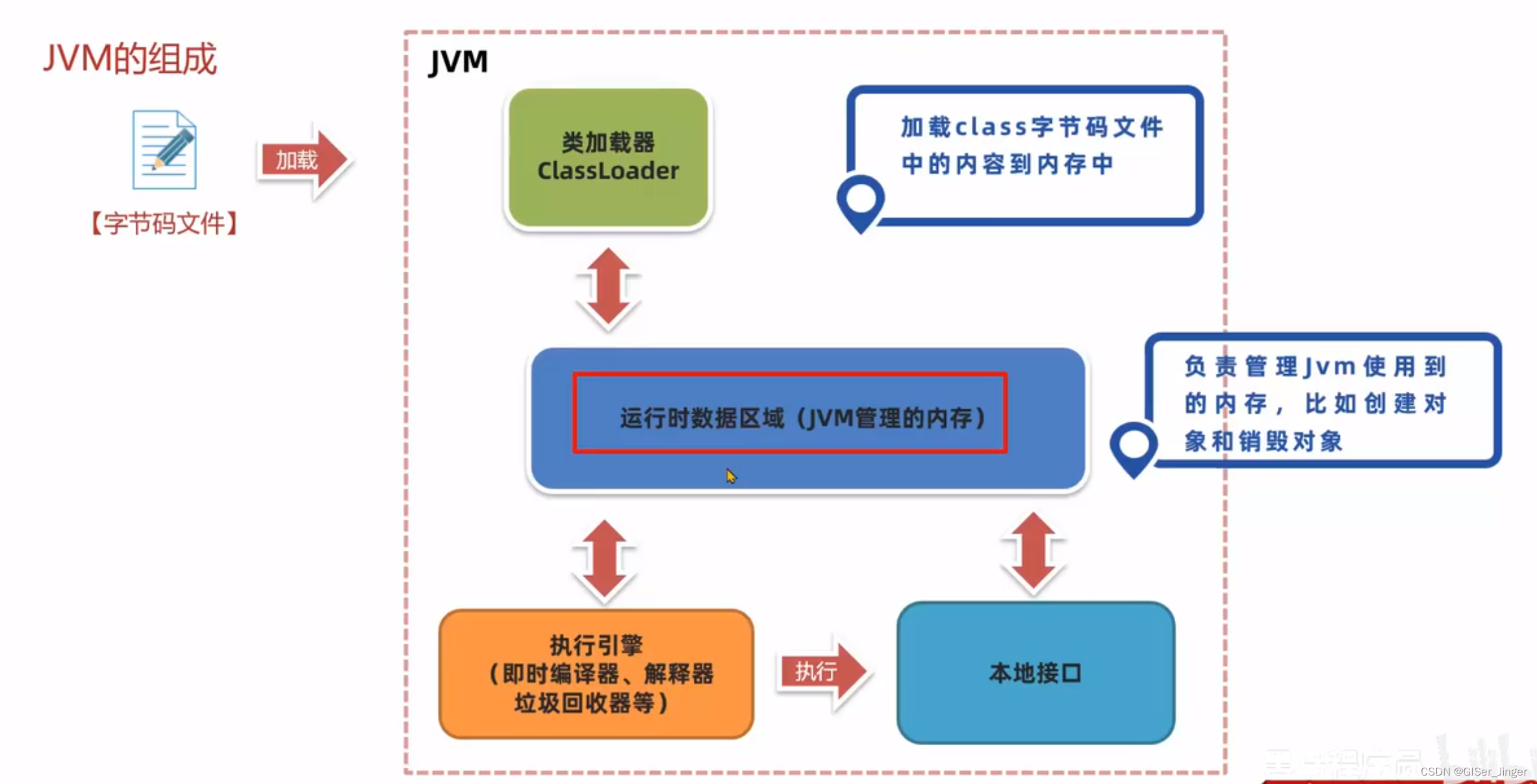 jvm基础—运行时数据区