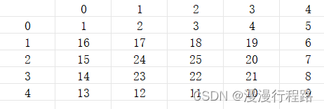 python必刷算法