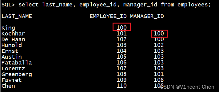 Oracle <span style='color:red;'>层级</span><span style='color:red;'>查询</span>（Hierarchical Queries）