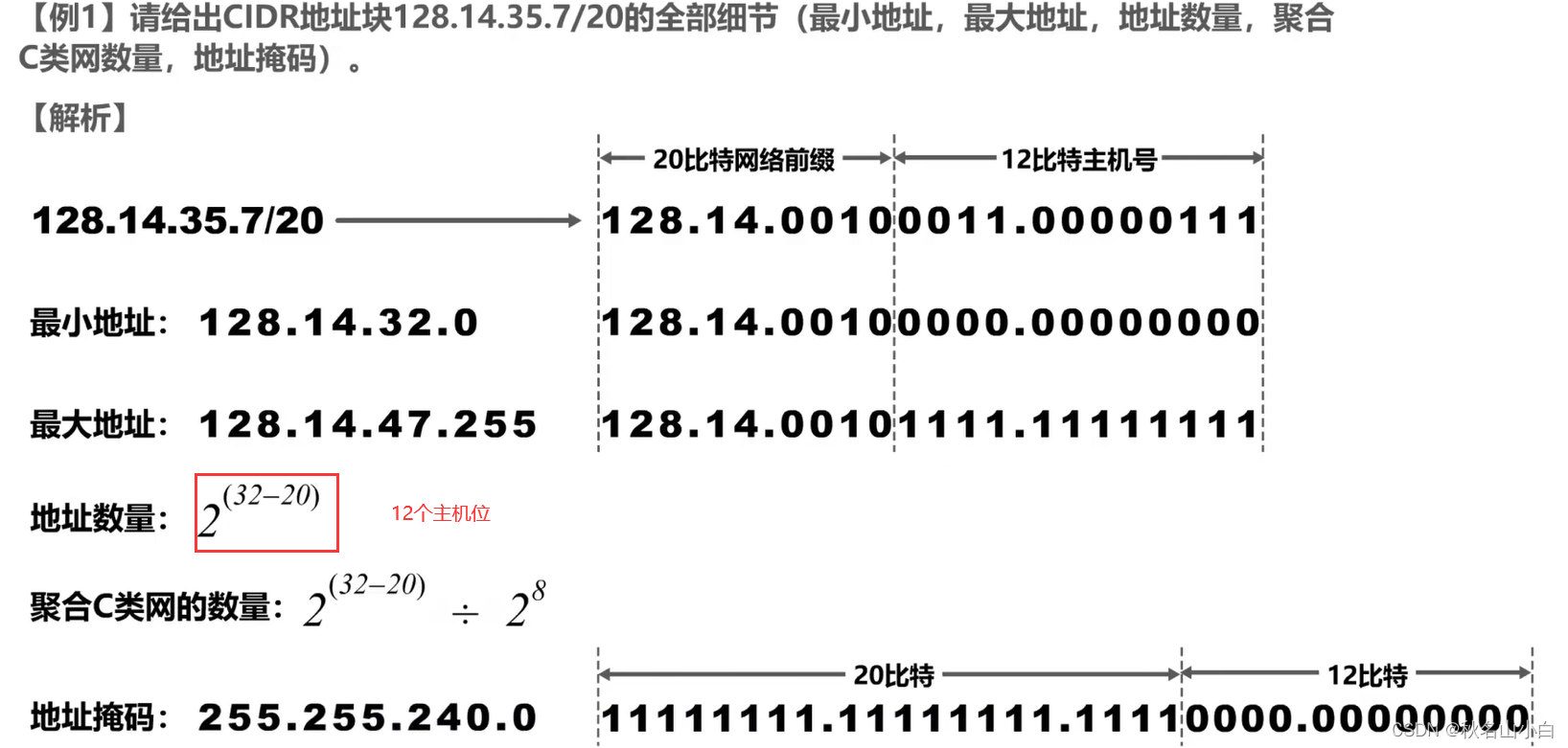 0(网络位不变,主机位变0由子网掩码可知划分了6位作为子网子网掩码