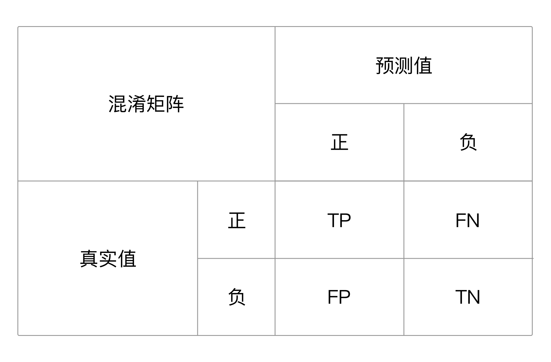 IMDB电影评论的情感分析——paddle