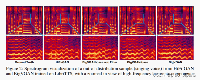 BIGVGAN: A UNIVERSAL NEURAL VOCODER WITHLARGE-SCALE TRAINING——TTS论文阅读