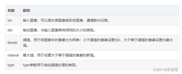 c# OpenCvSharp Cv2.Threshold()和Cv2.AdaptiveThreshold参数说明