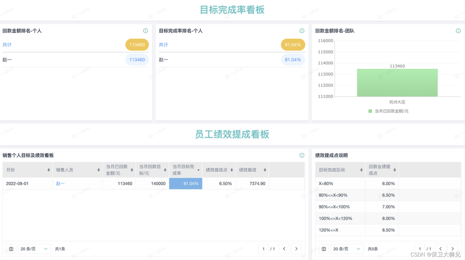 客户关系管理岗位怎么样