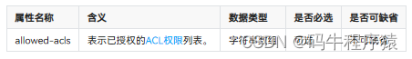 属性名称	含义	数据类型	是否必选	是否可缺省
allowed-acls	表示已授权的ACL权限列表。	字符串数组	可选	不可缺省