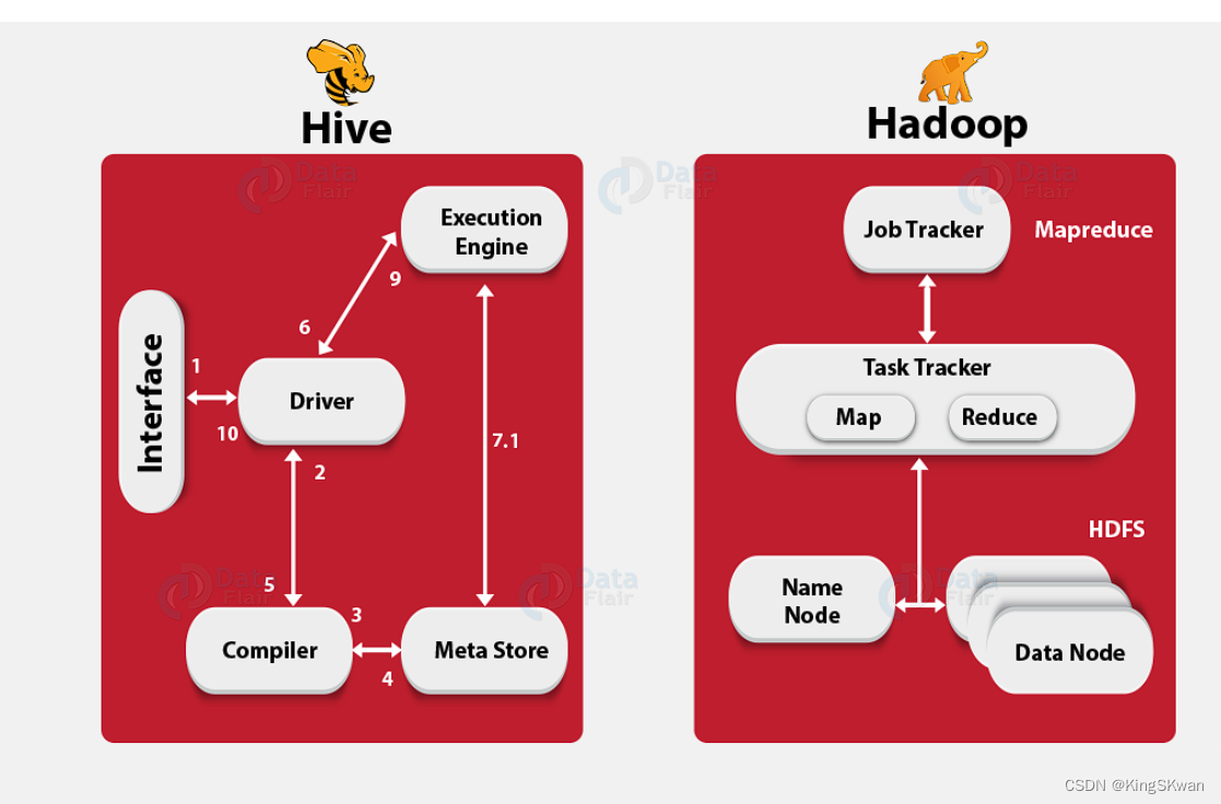 深入理解 Hadoop 上的 Hive 查询执行流程