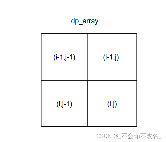 leetcode LCR095. 最长公共子序列