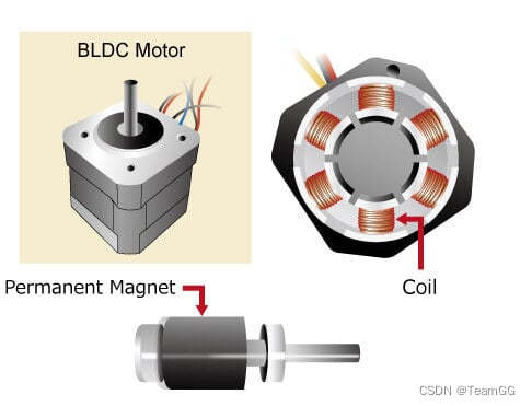 BLDC电机
