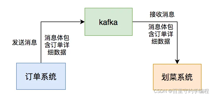 122. Kafka问题与解决实践