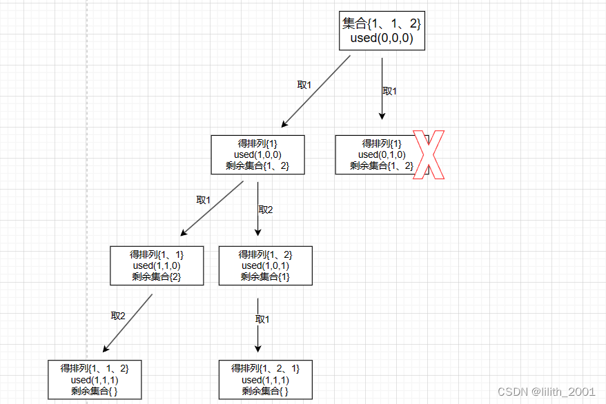 代码随想录第29天|491.递增子序列 46.全排列 47.全排列 II