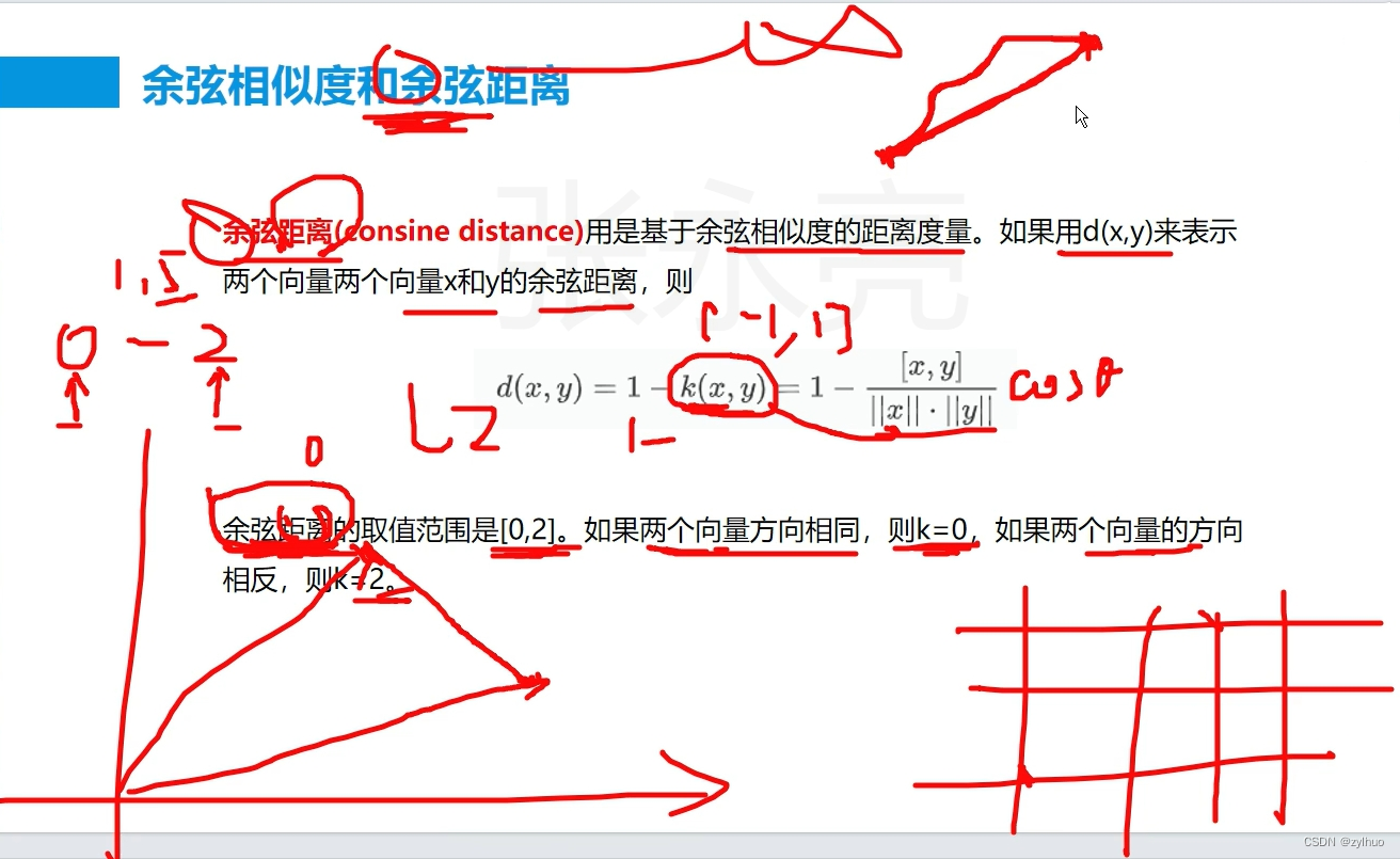 AI算法-高数5-线性代数1-基本概念、向量