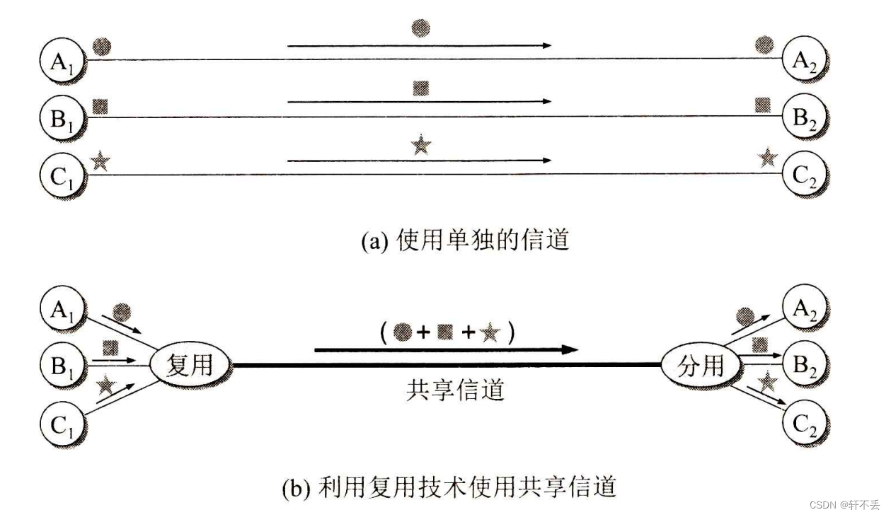 <span style='color:red;'>计算机</span><span style='color:red;'>网络</span><span style='color:red;'>2</span>——<span style='color:red;'>物理</span><span style='color:red;'>层</span><span style='color:red;'>2</span>