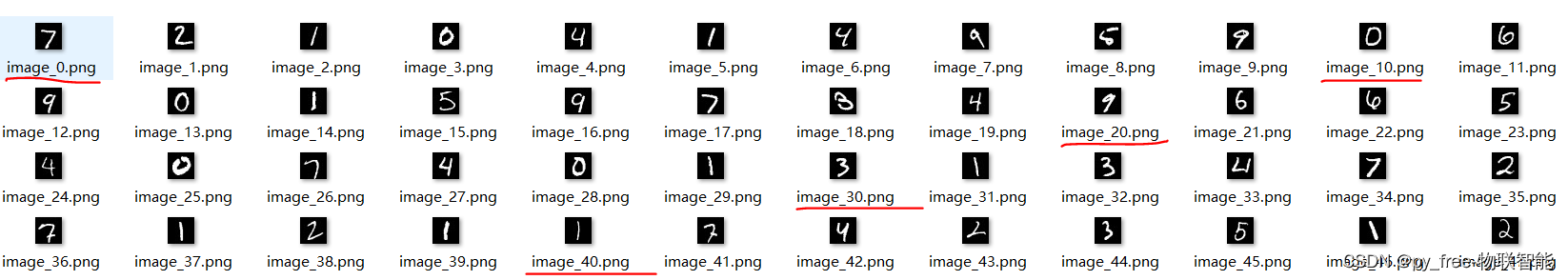 C/C++开发，opencv-ml库学习，K近邻（KNN）应用