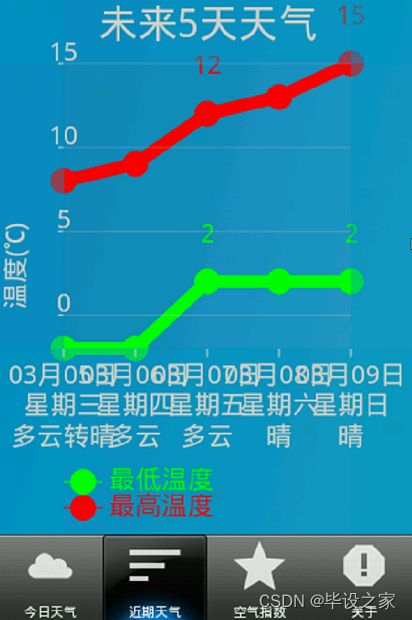 android329基於安卓的天氣預報app的設計與實現