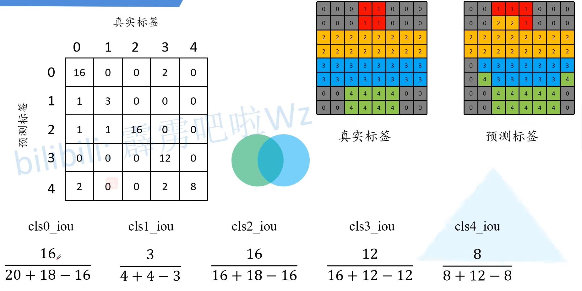 深度学习之语义分割概念