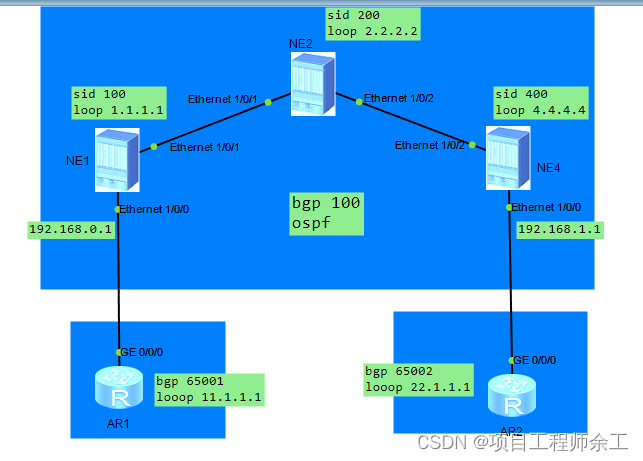 华为sr-mpls te手动隧道模型配置案例