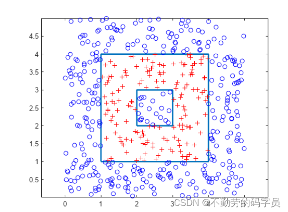 matlab 提取分割位于多边形区域边缘内部或边缘上的点