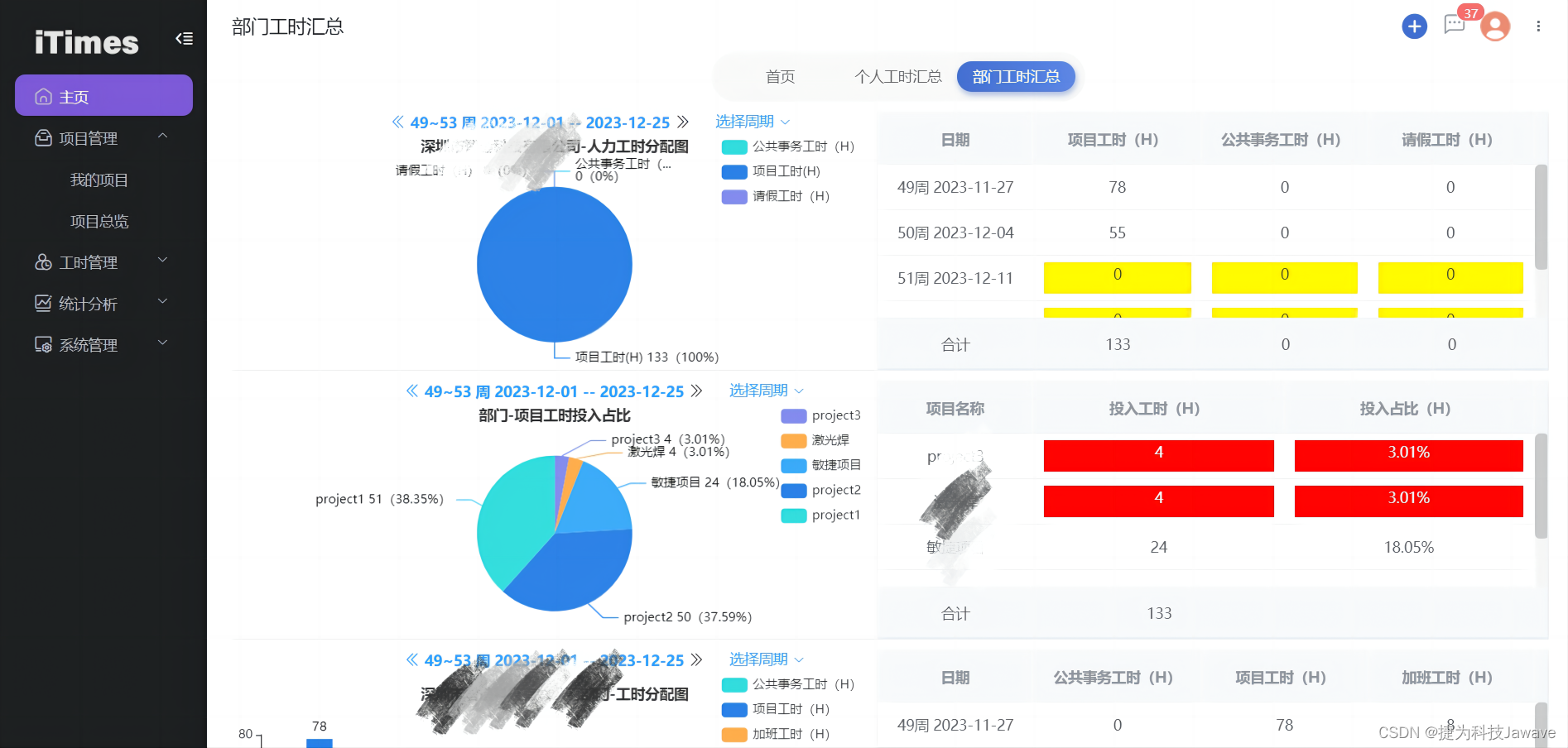 为何要重视工时管理，它对企业有哪些影响？