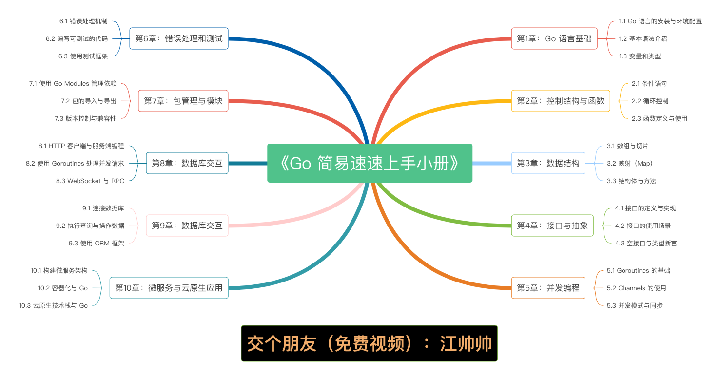 《Go 简易速速上手小册》第3章：数据结构（2024 最新版）