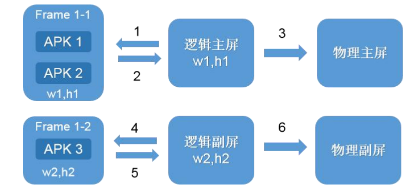 Rockchip_双屏显示旋转方向调试（一）