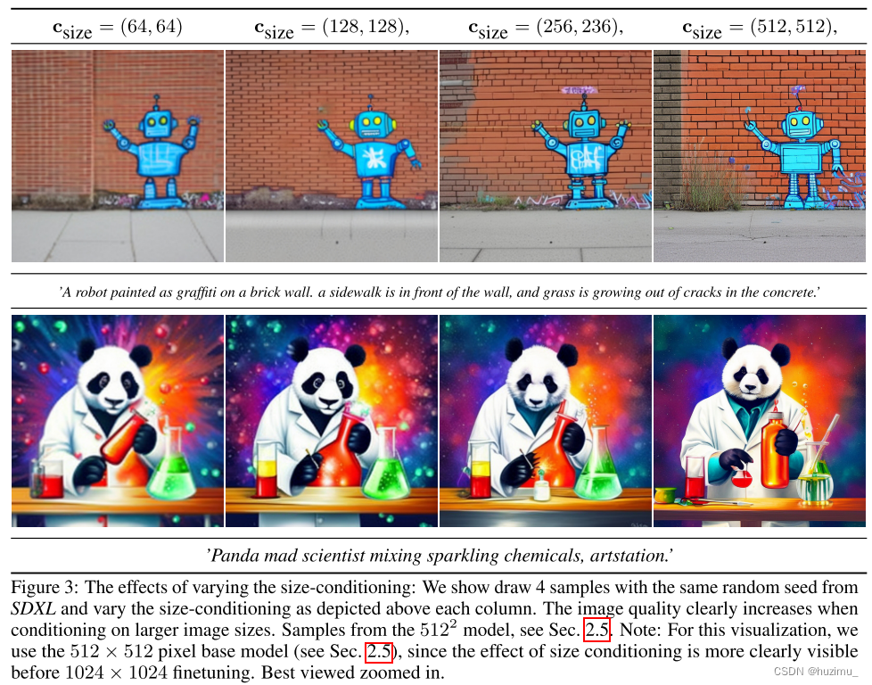 The effects of varying the size-conditioning