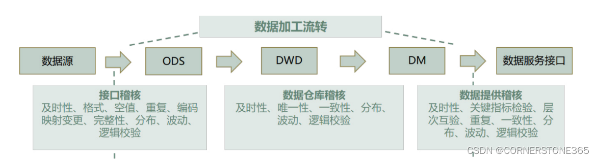 什么是数据资产管理?数据资产管理包括了哪些内容?