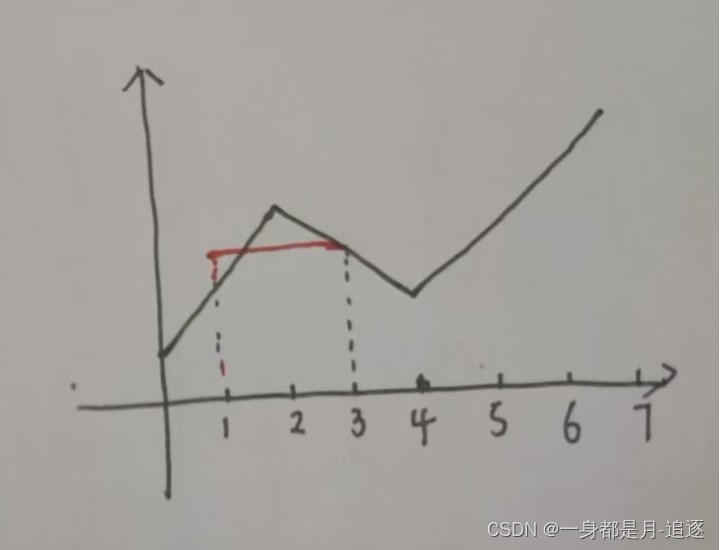 prefix[3]计算原理图