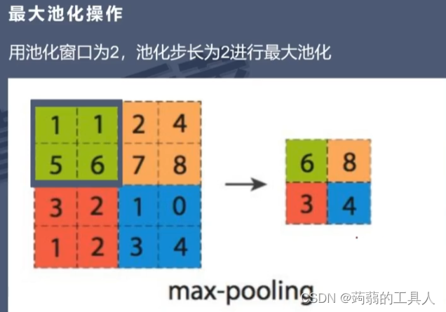 pytorch车牌识别