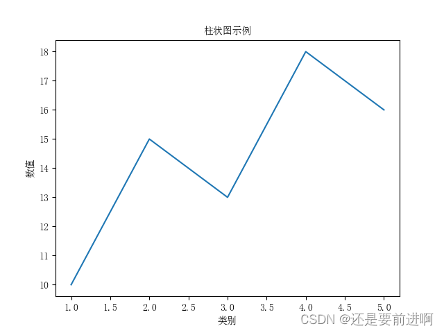 python:画折线图