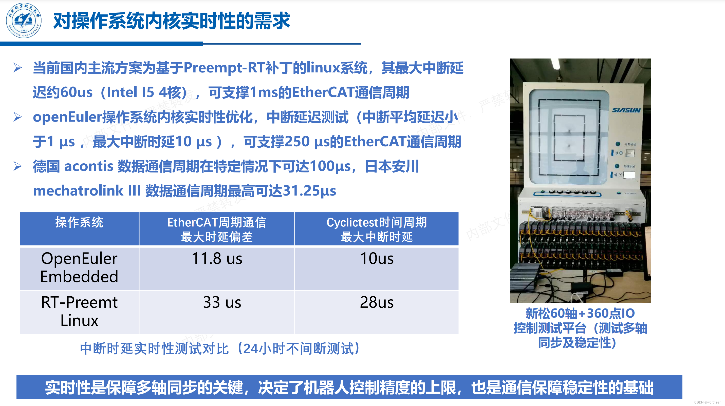 openEuler Embedded 系统  实时性