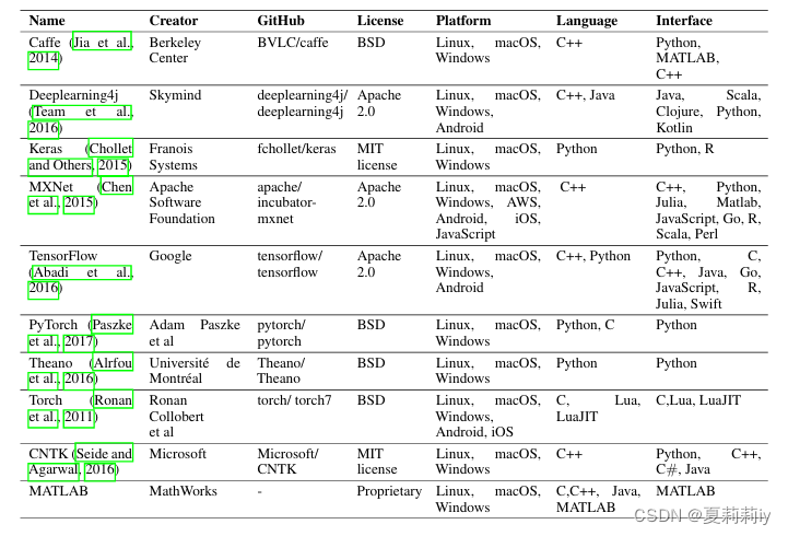 [综述笔记]A Survey on Deep Learning for Neuroimaging-Based Brain Disorder Analysis