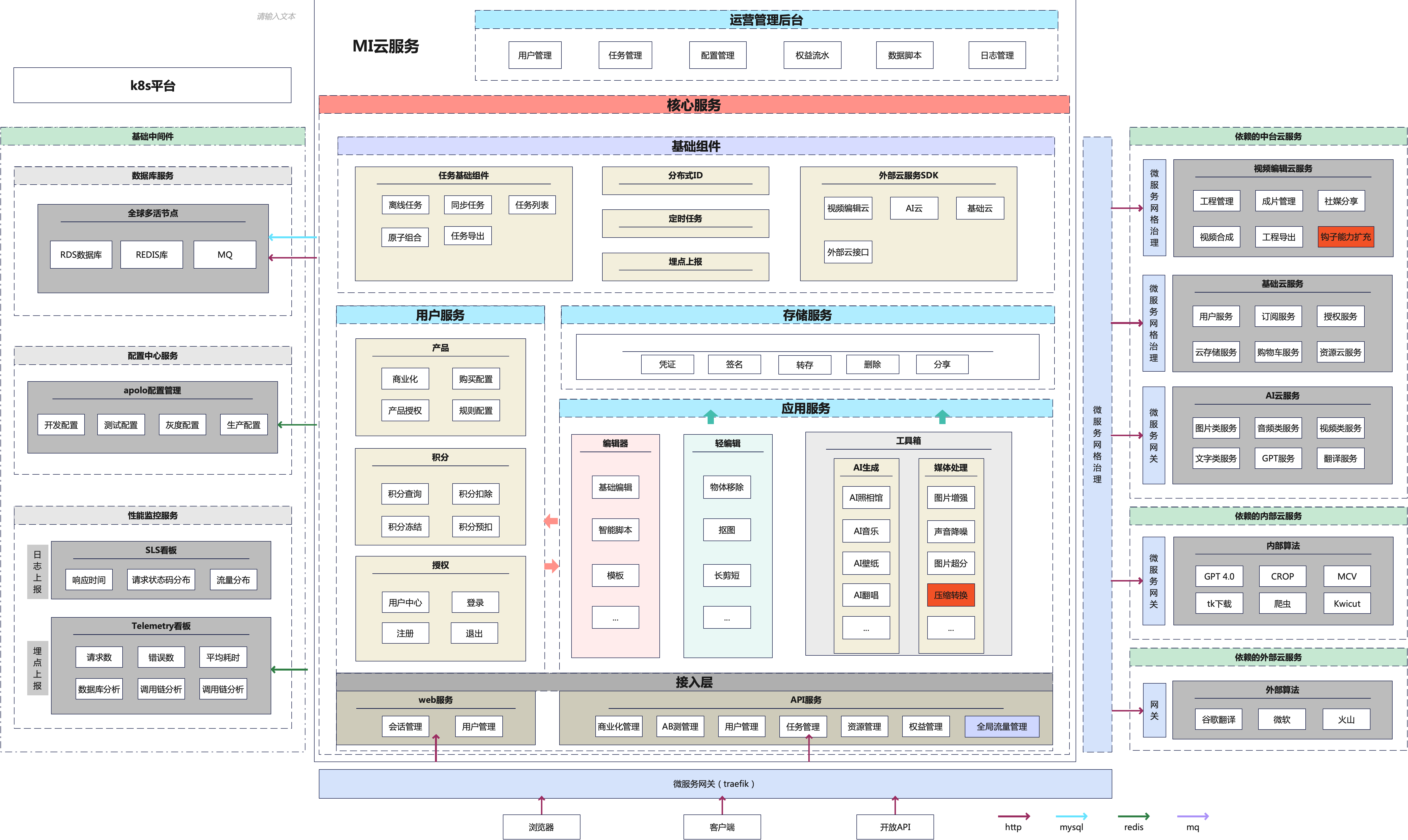 2024后端服务架构升级