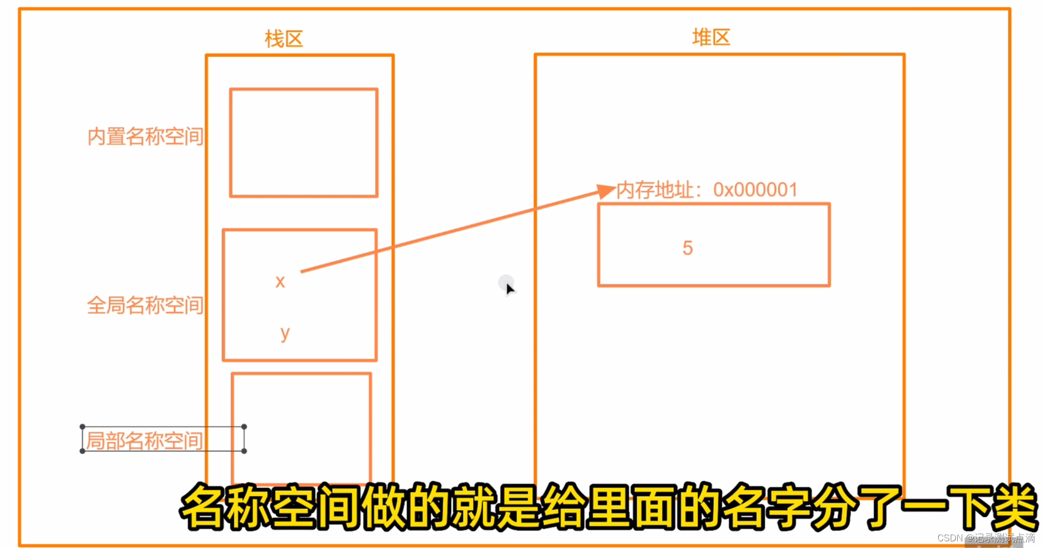 【Python基础】名称<span style='color:red;'>空间</span><span style='color:red;'>和</span>作用<span style='color:red;'>域</span>